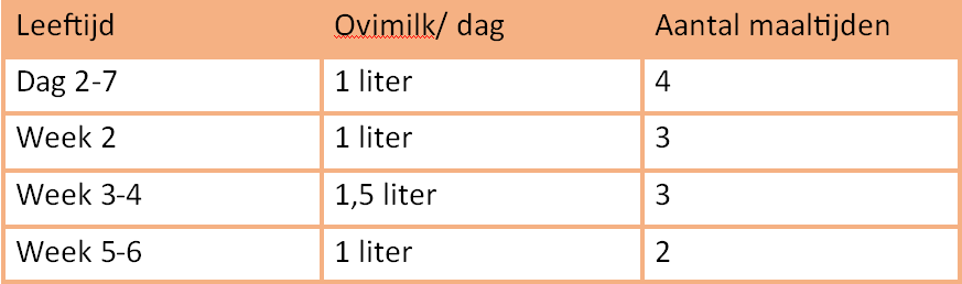 ovimilk schema.png