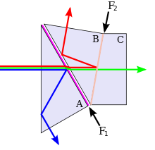 220px-Dichroic-prism.svg.png