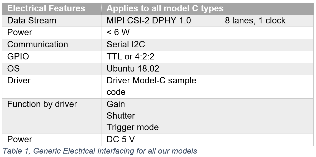 Model_C_Electrical_Features.png