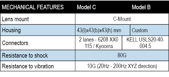 PS All models - mechanical features.JPG