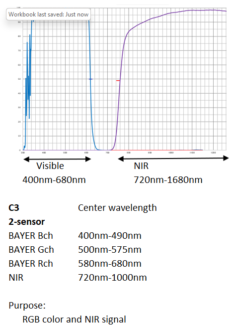 SpectralResponse-C3-B3.png