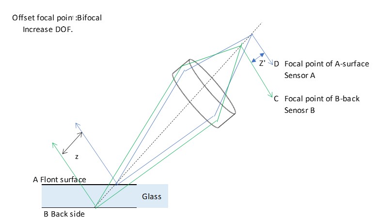 c6-biFocal-schamtic.jpg