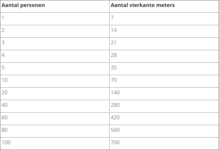 Schermafbeelding 2018-08-15 om 15.32.05.png