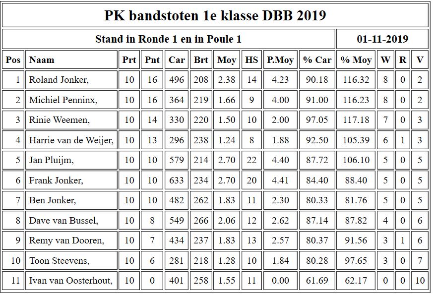 Eindstand PK bandstoten 1e kl 2019.JPG