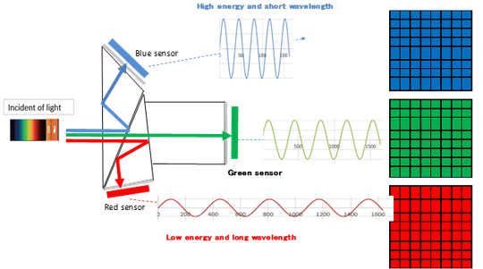 Image of prism Spectroscopy.png