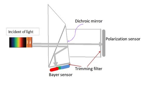 Model10_Prism_design.jpg