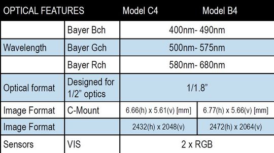 PS Model 4 - Optical features table.JPG