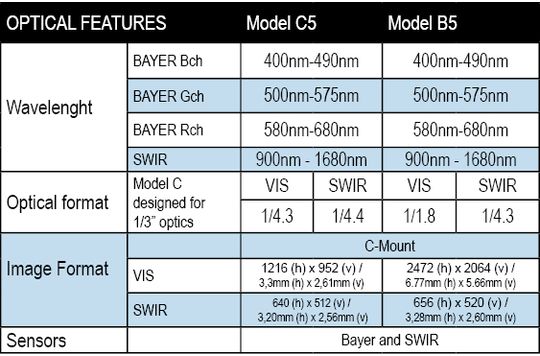 PS Model 5 - Optical features table.JPG