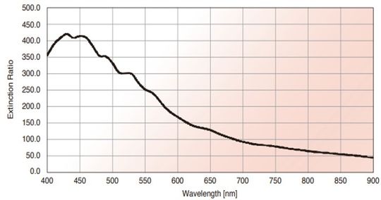 Spectral_response_POL.jpg