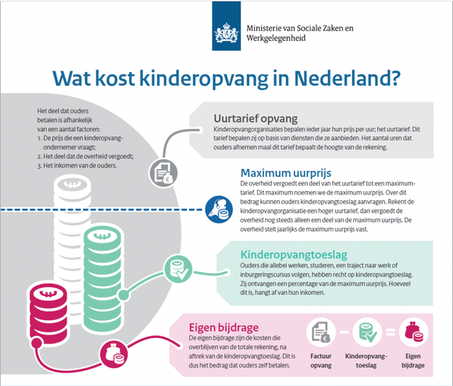 Wat-kost-kinderopvang-1024x873.png