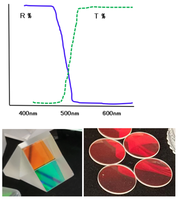 Example of spectral characteristics of a dichroic mirror on a blue reflecting surface.png