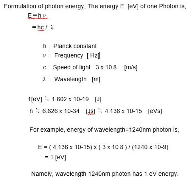 Formula of Photon Energy.JPG